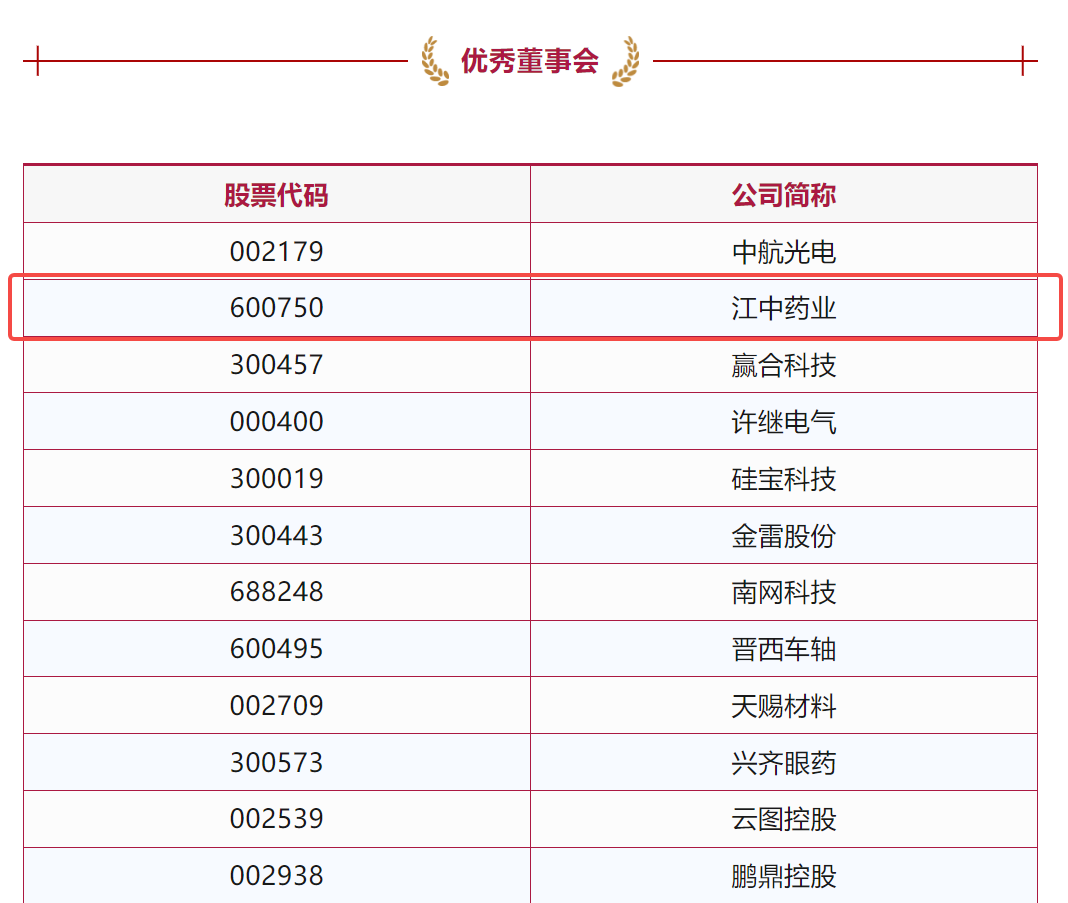 董事会金奖 董事会金奖.png